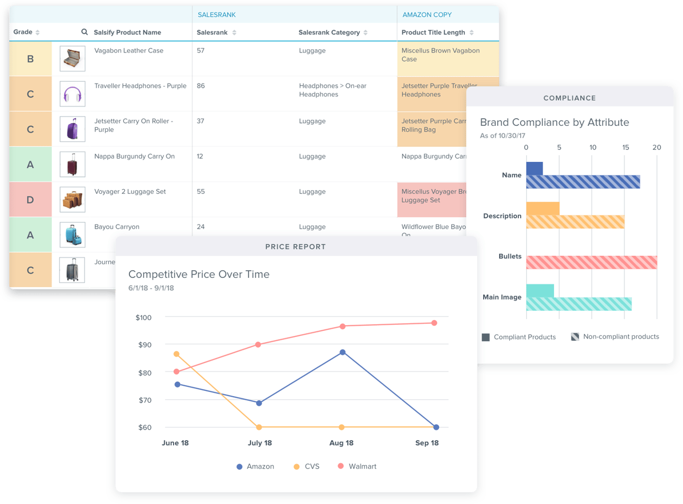 competitive-insights