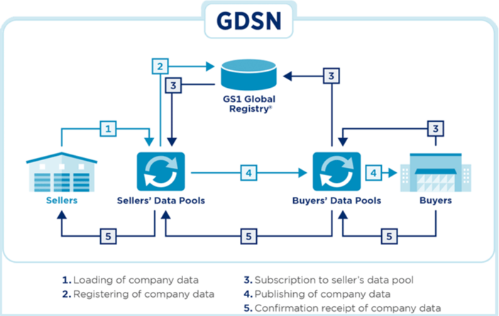 GDSN-2-1